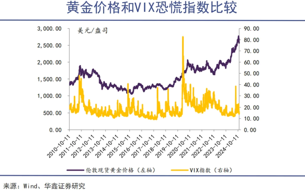 全球市场开始为特朗普买单