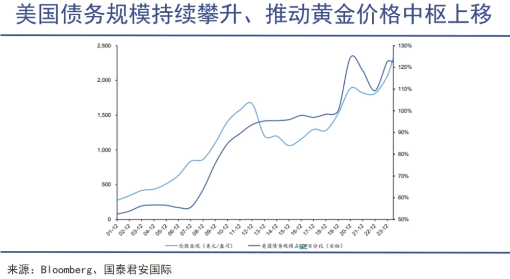 全球市场开始为特朗普买单