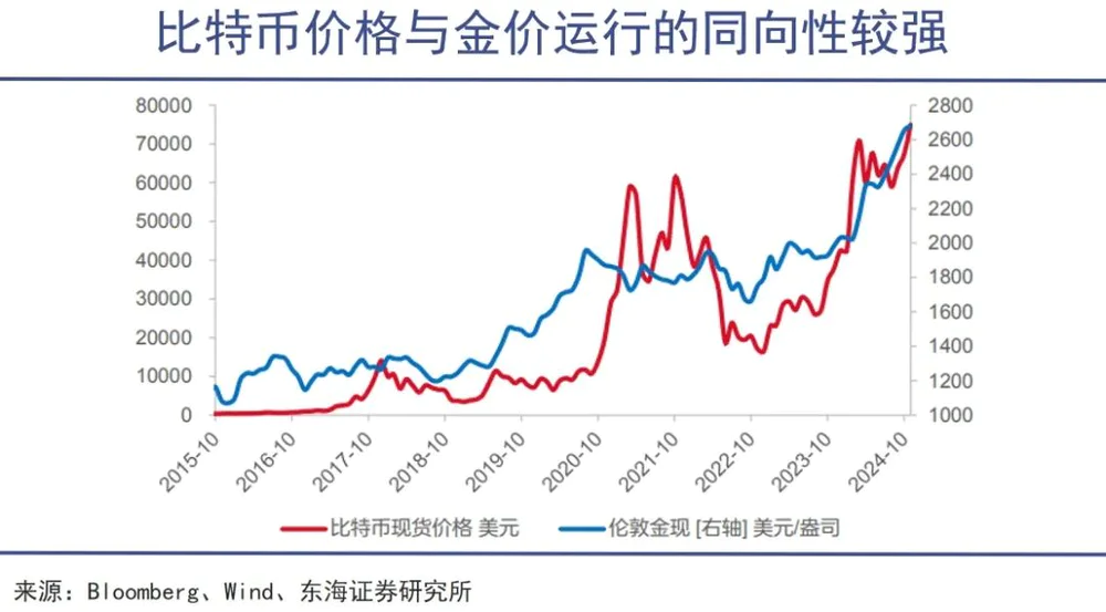 全球市场开始为特朗普买单