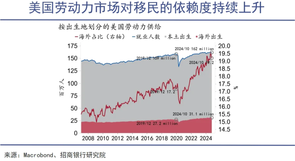 全球市场开始为特朗普买单