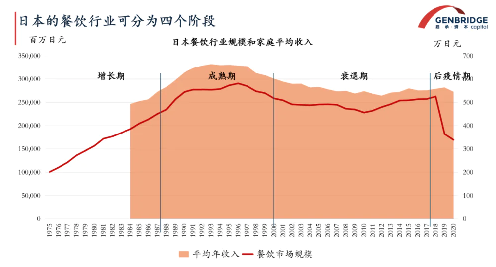 ​钱包缩、胃口小：为什么日本餐饮企业却发展得更好了？