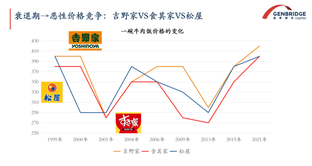 ​钱包缩、胃口小：为什么日本餐饮企业却发展得更好了？