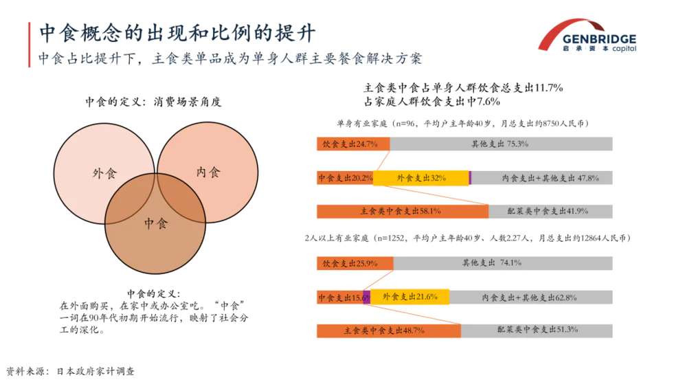 ​钱包缩、胃口小：为什么日本餐饮企业却发展得更好了？