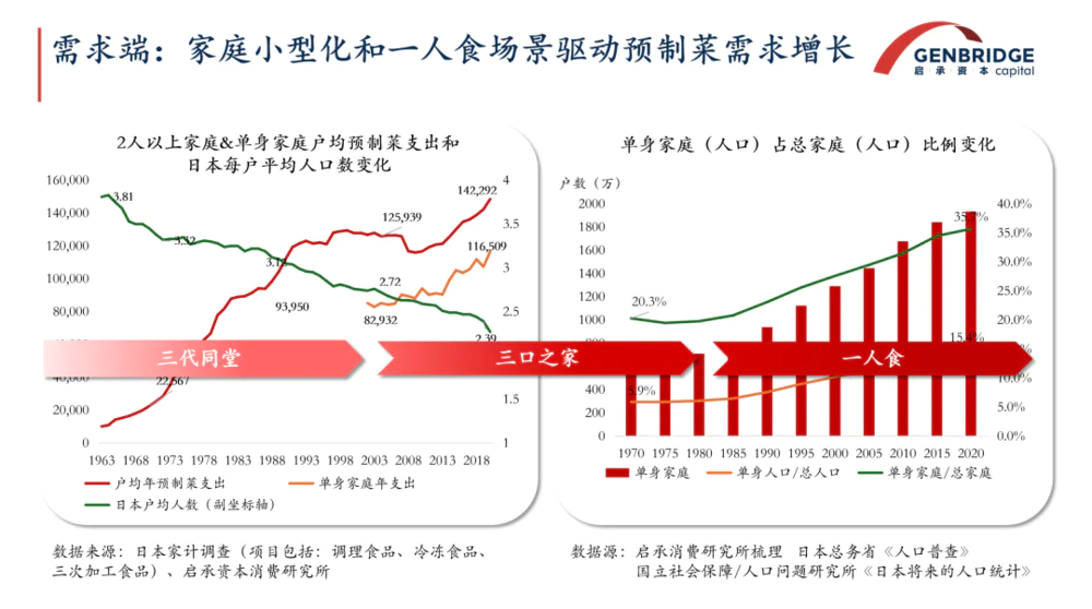 ​钱包缩、胃口小：为什么日本餐饮企业却发展得更好了？