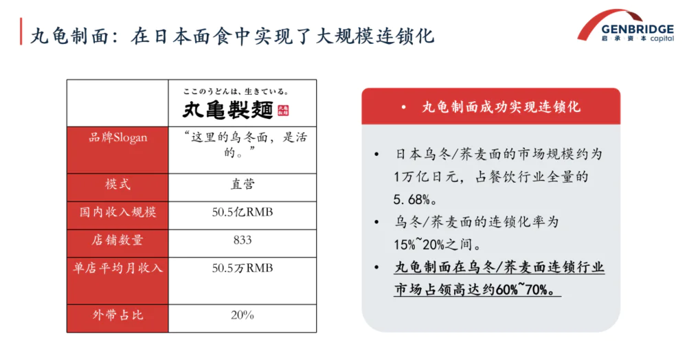 ​钱包缩、胃口小：为什么日本餐饮企业却发展得更好了？