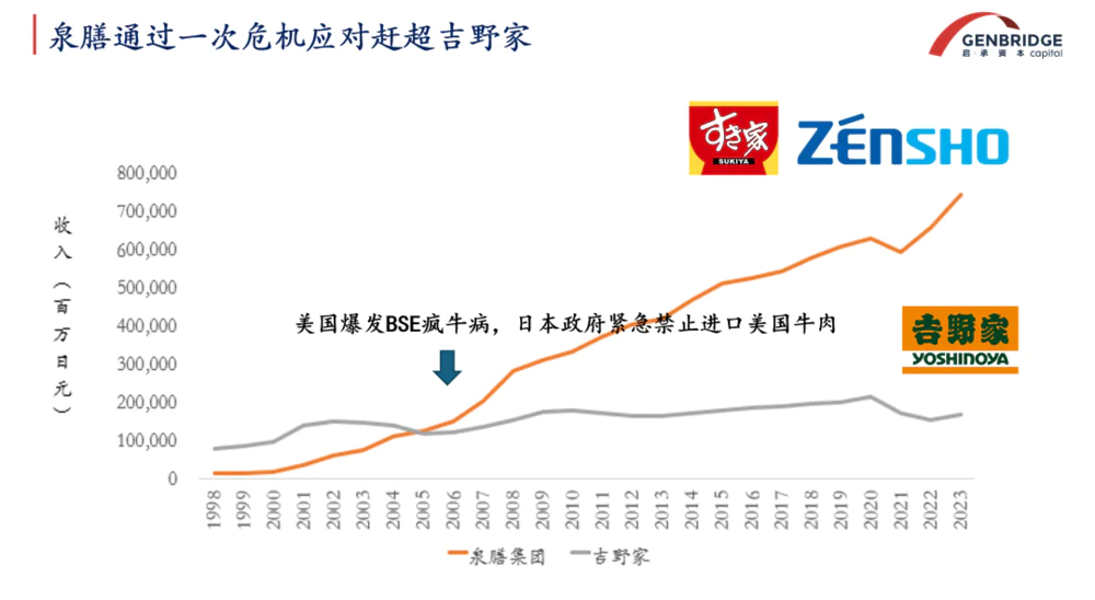 ​钱包缩、胃口小：为什么日本餐饮企业却发展得更好了？