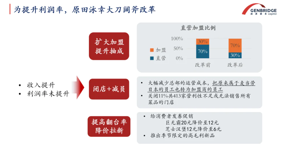 ​钱包缩、胃口小：为什么日本餐饮企业却发展得更好了？