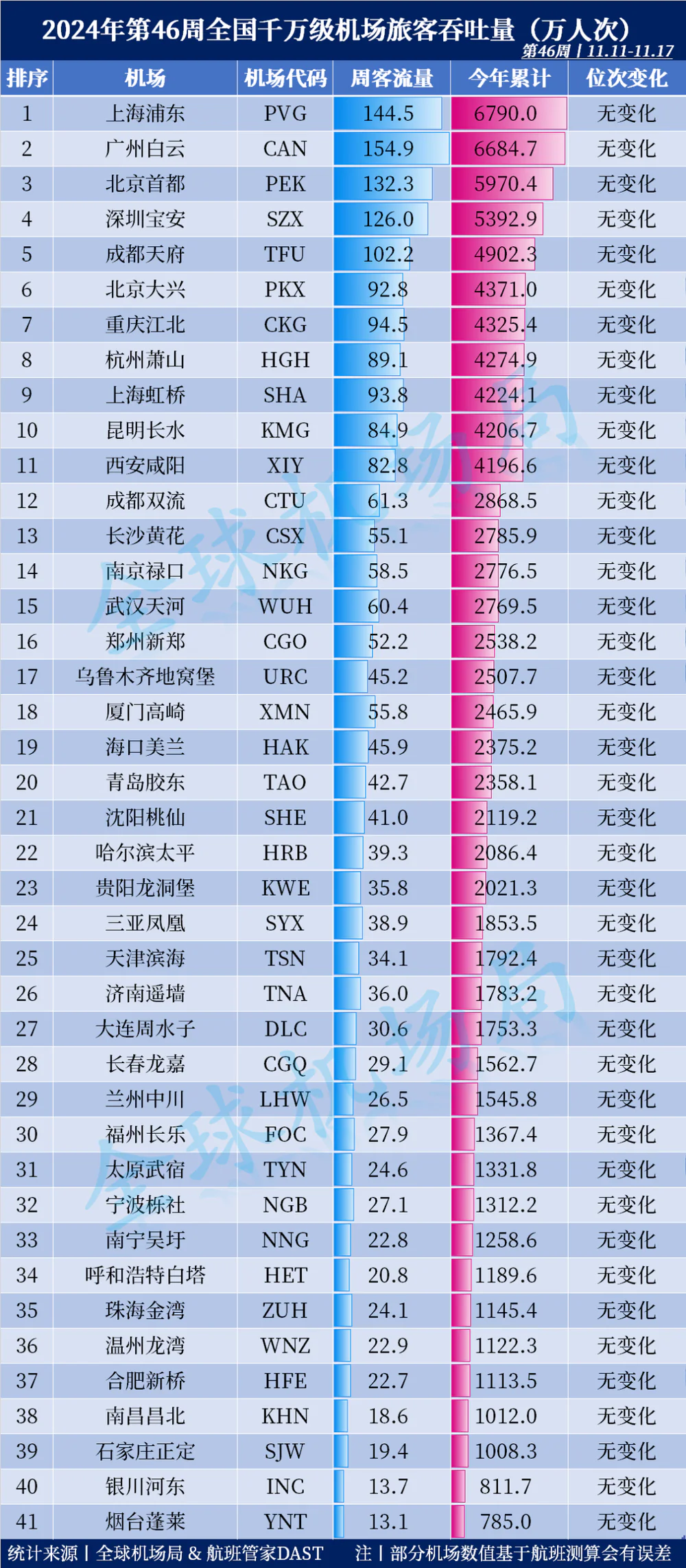 全国最强市，正在拼命建机场