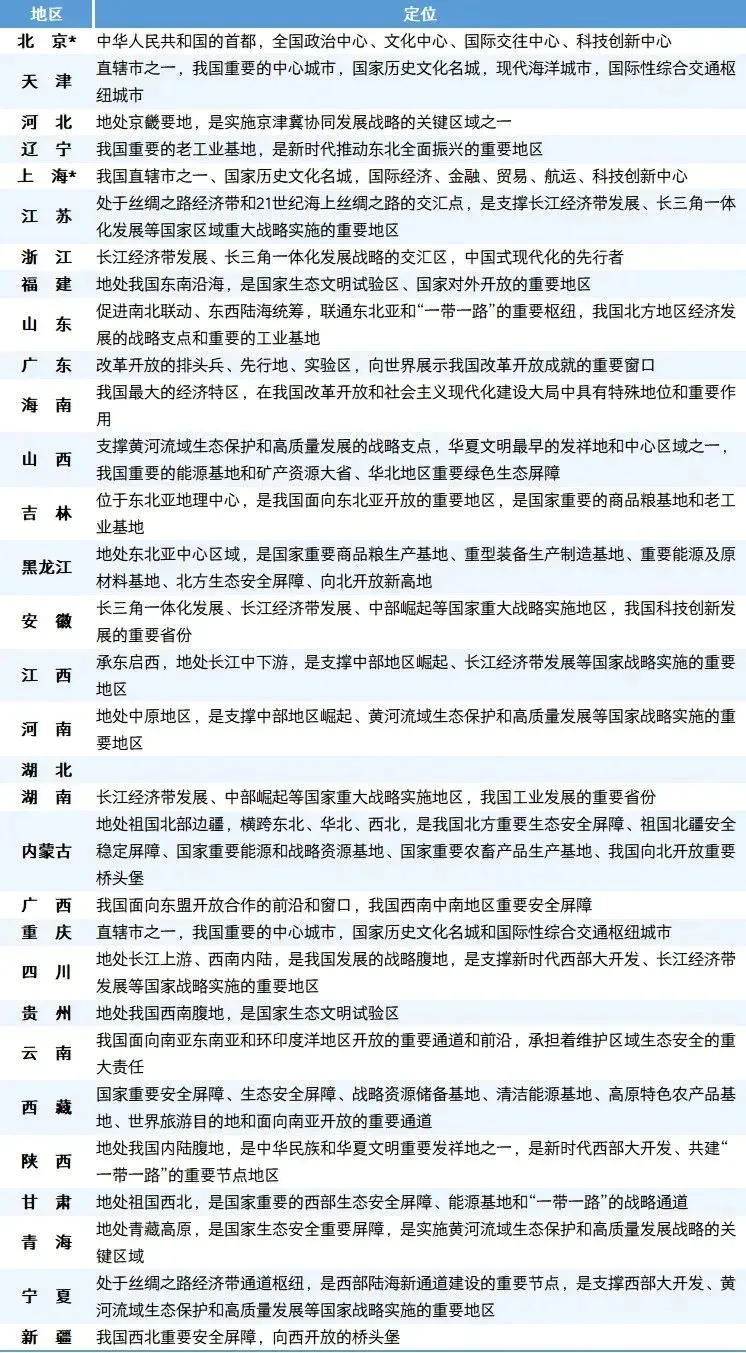 中国最顶尖的省份，都升级了