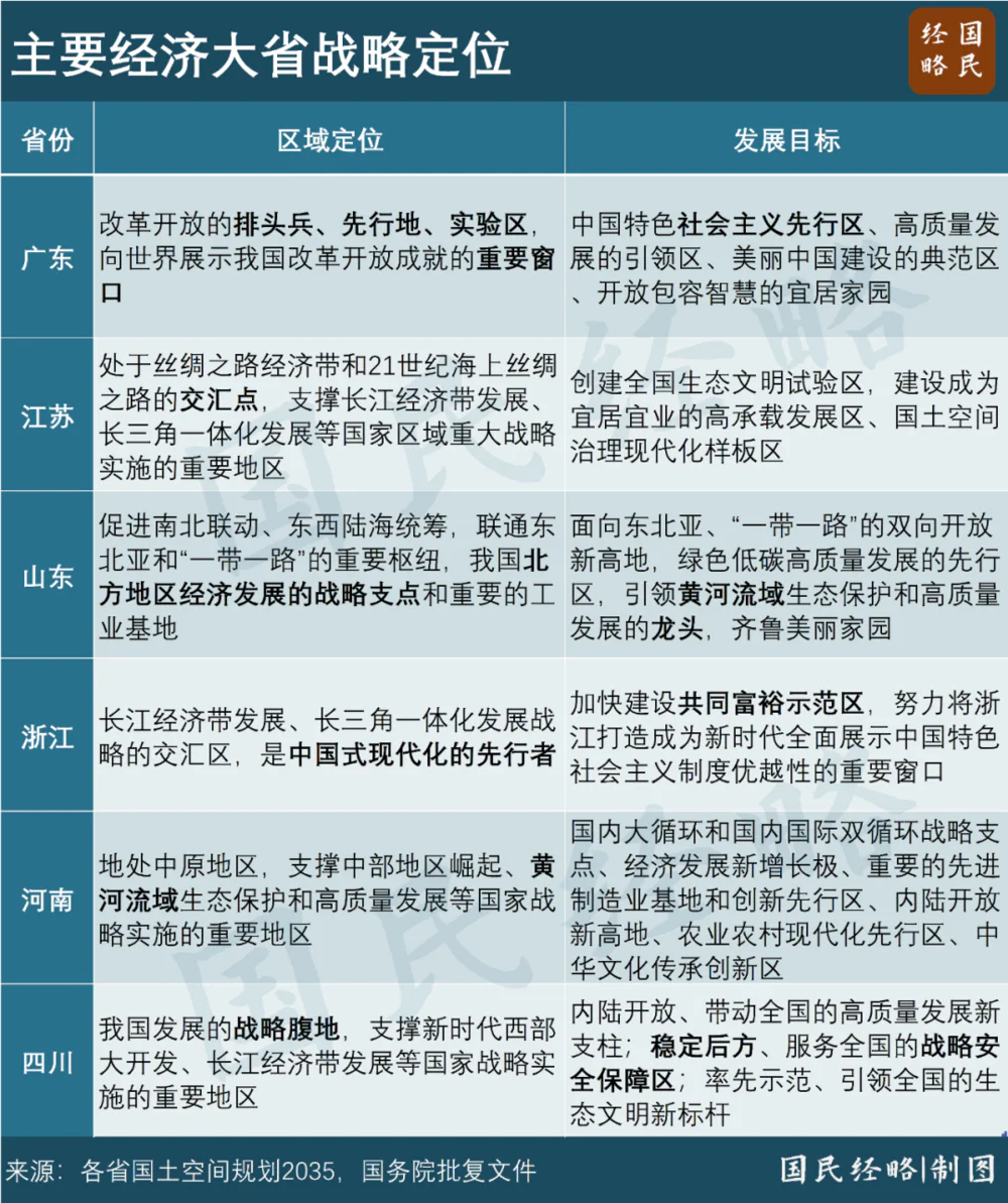 中国最顶尖的省份，都升级了