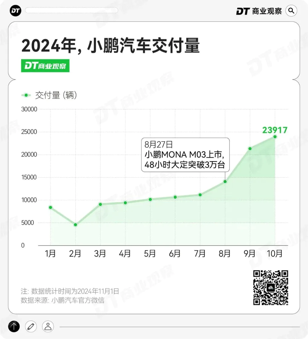 月薪几万，才配拥有“年轻人的第一台车”？