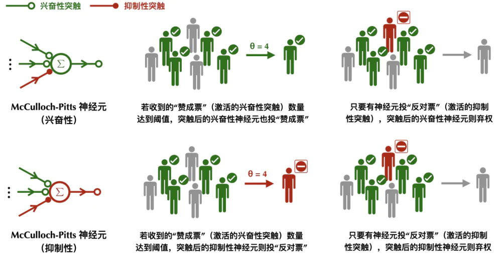 “民主”的神经网络：向不完美妥协