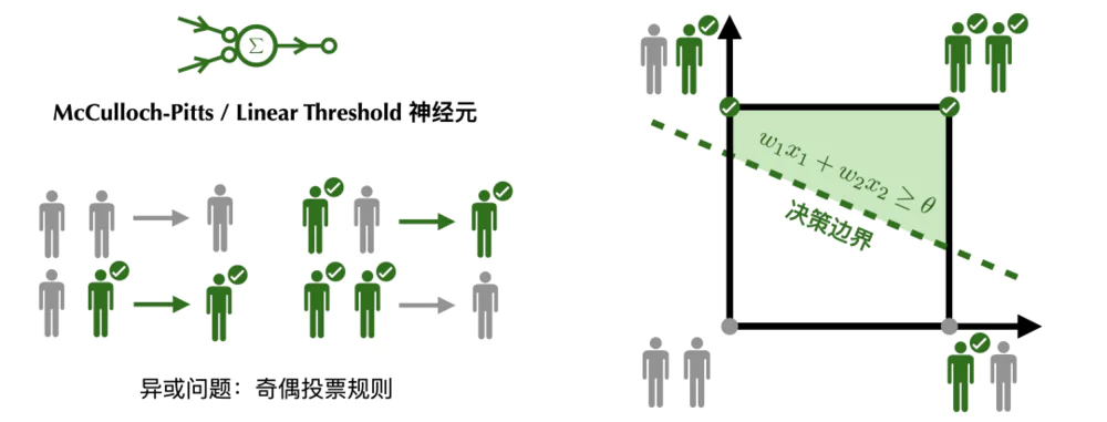 “民主”的神经网络：向不完美妥协