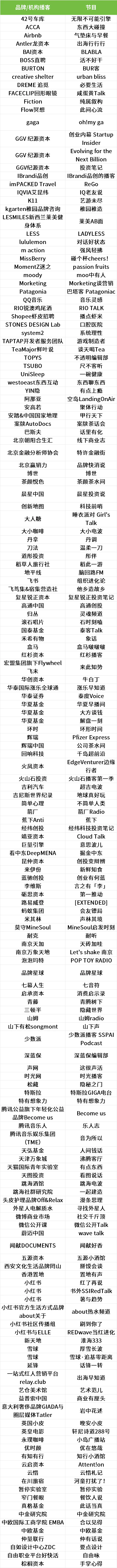 品牌布局播客的背后， 做播客能为企业带来什么？