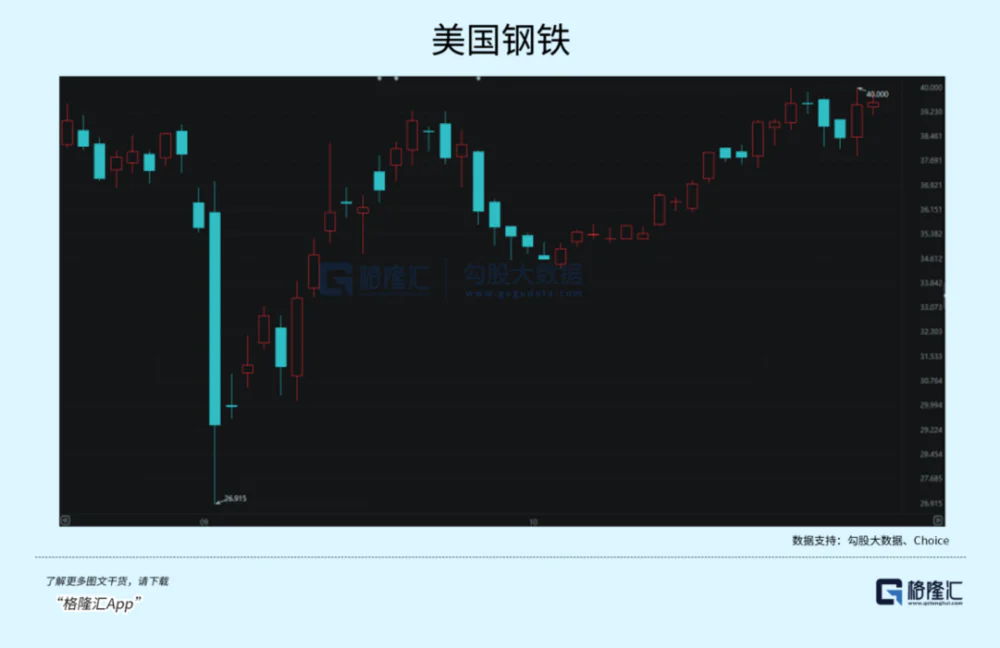 暴跌22%，“特朗普交易”熄火了？