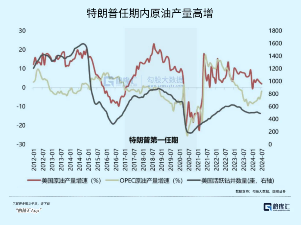 暴跌22%，“特朗普交易”熄火了？