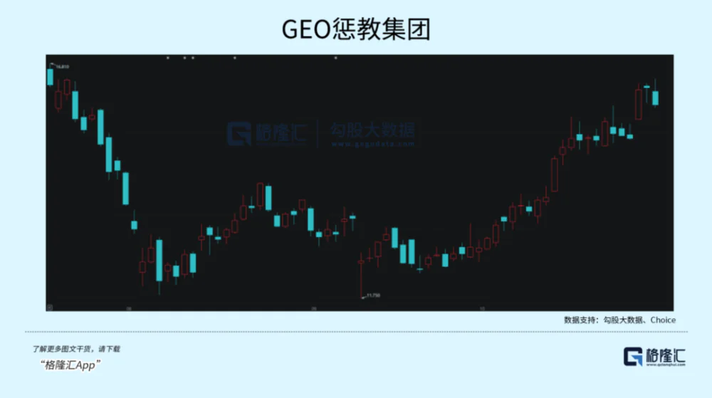 暴跌22%，“特朗普交易”熄火了？