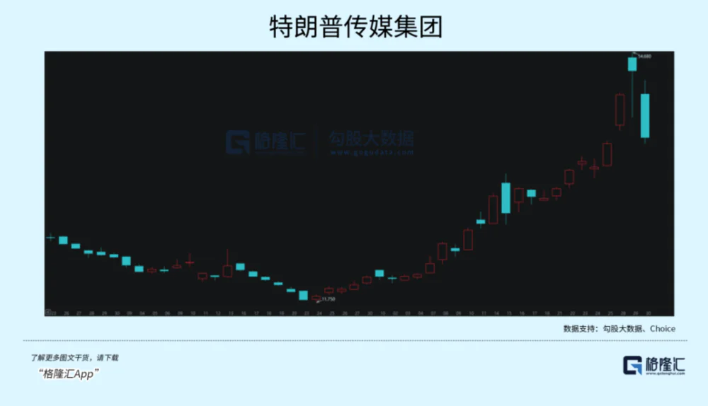 暴跌22%，“特朗普交易”熄火了？