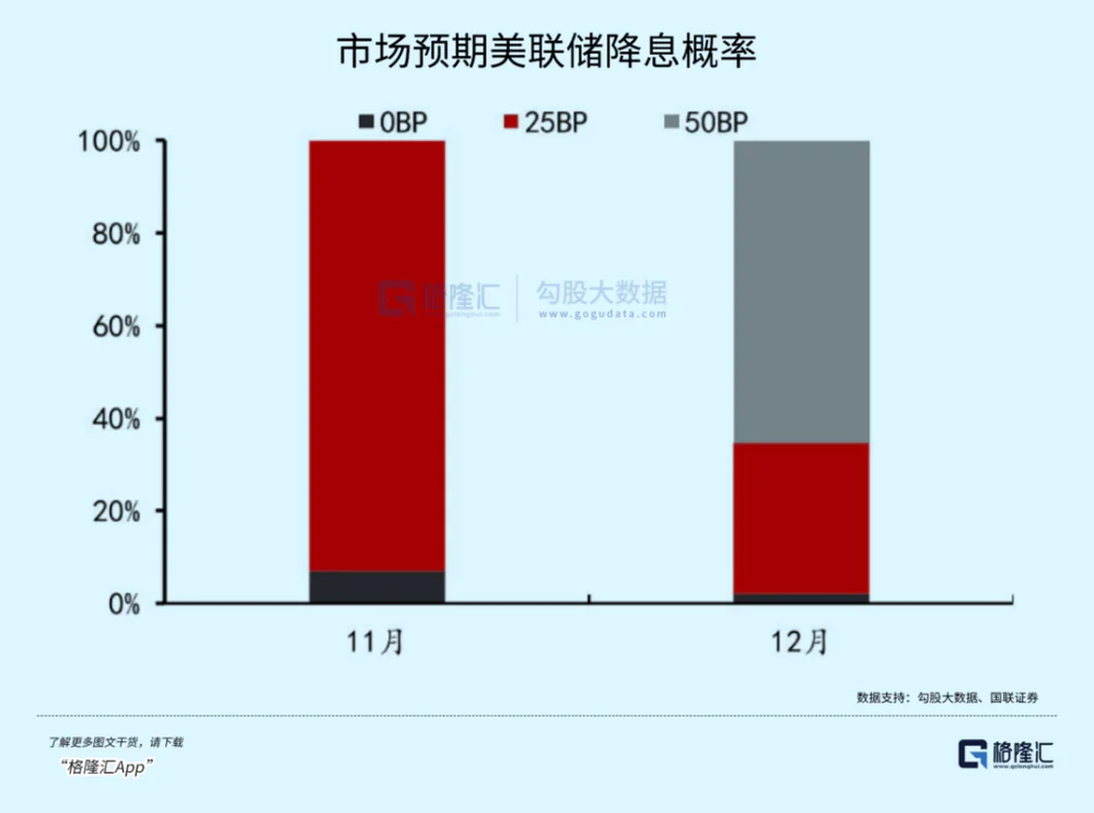 暴跌22%，“特朗普交易”熄火了？