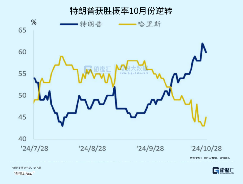 暴跌22%，“特朗普交易”熄火了？