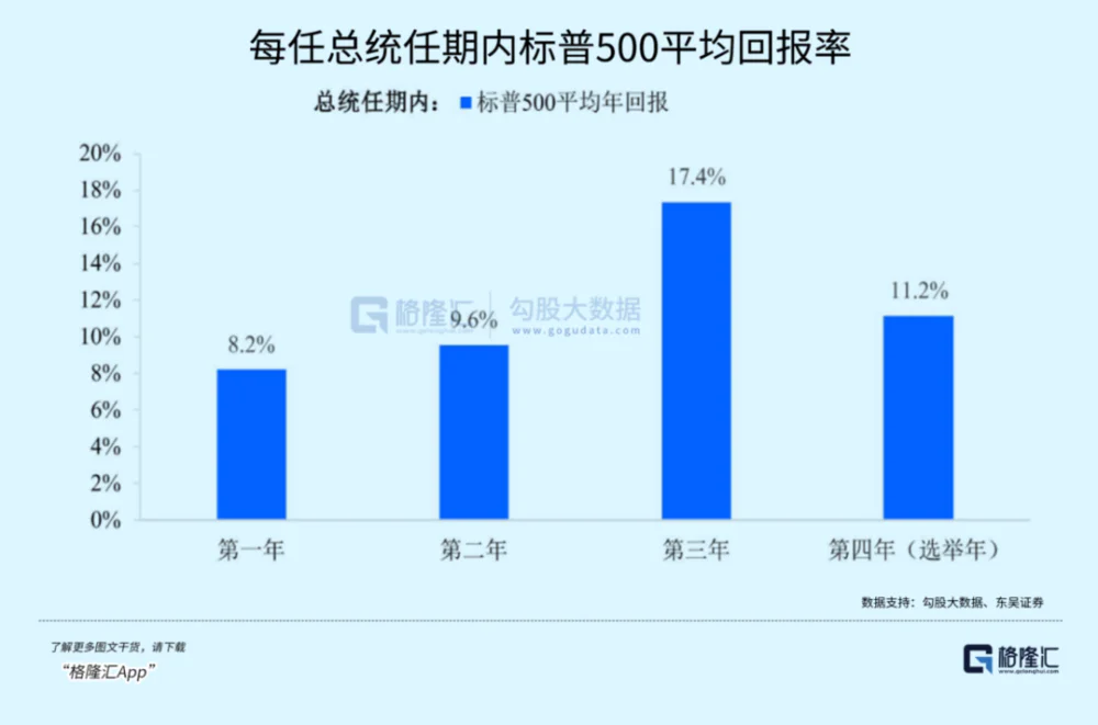 暴跌22%，“特朗普交易”熄火了？