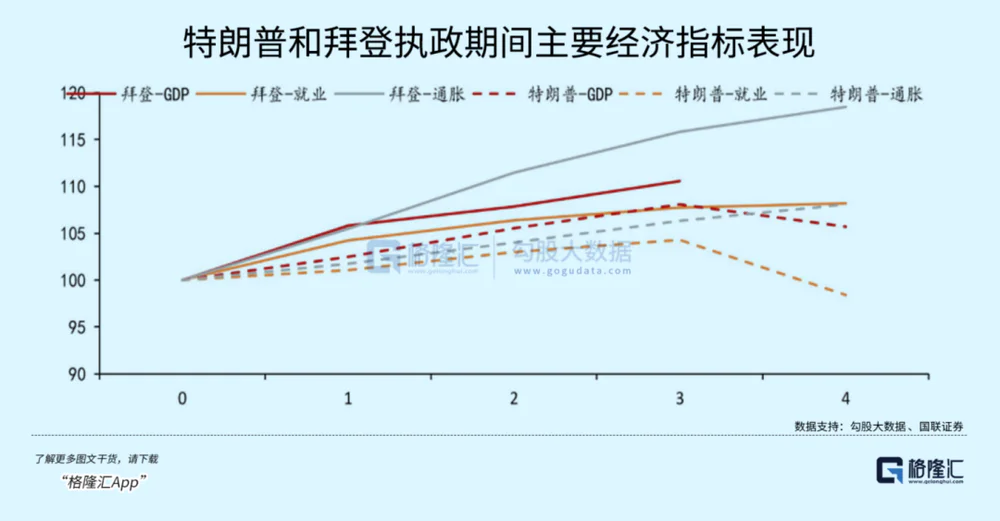 暴跌22%，“特朗普交易”熄火了？