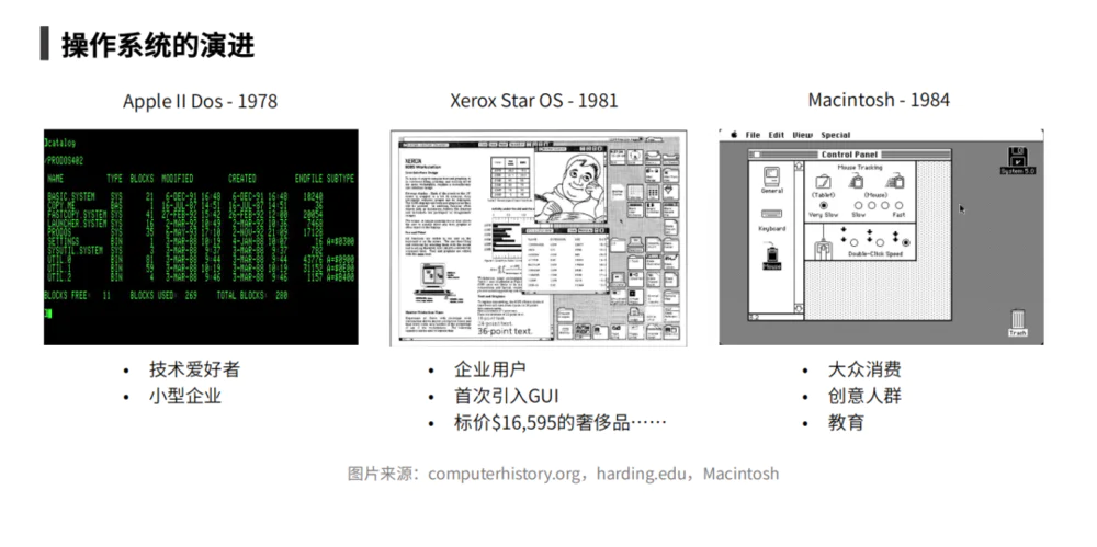 从1980年以来的硅谷PC创新，看AI硬件的时代机遇