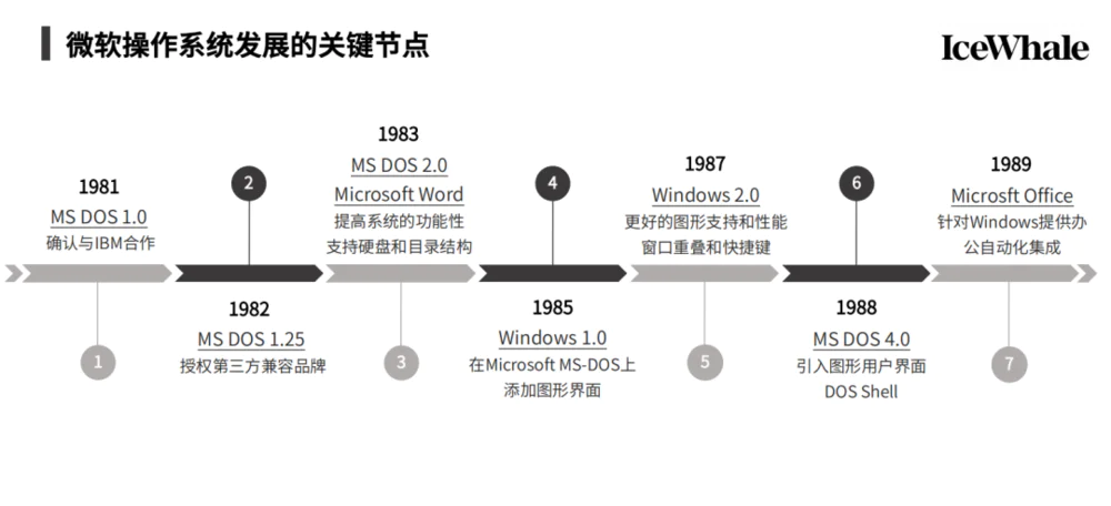 从1980年以来的硅谷PC创新，看AI硬件的时代机遇