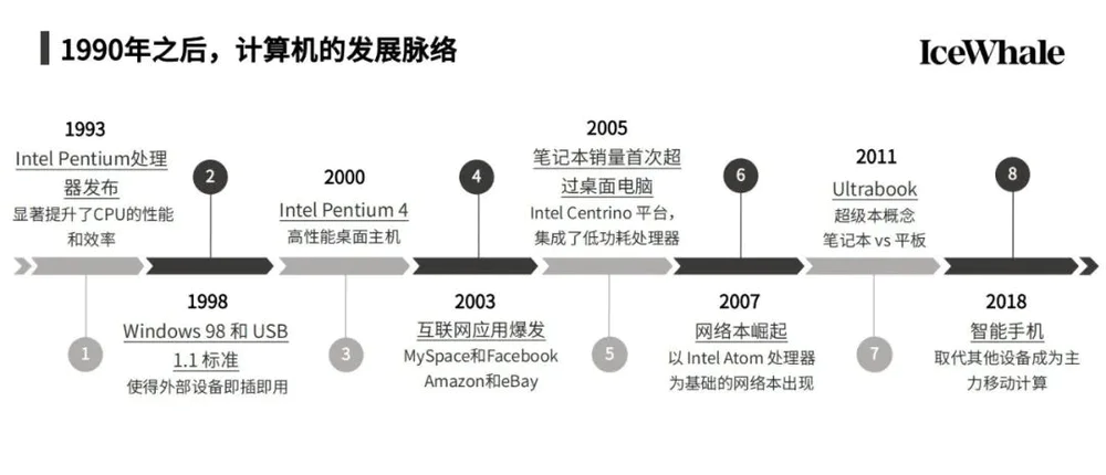 从1980年以来的硅谷PC创新，看AI硬件的时代机遇