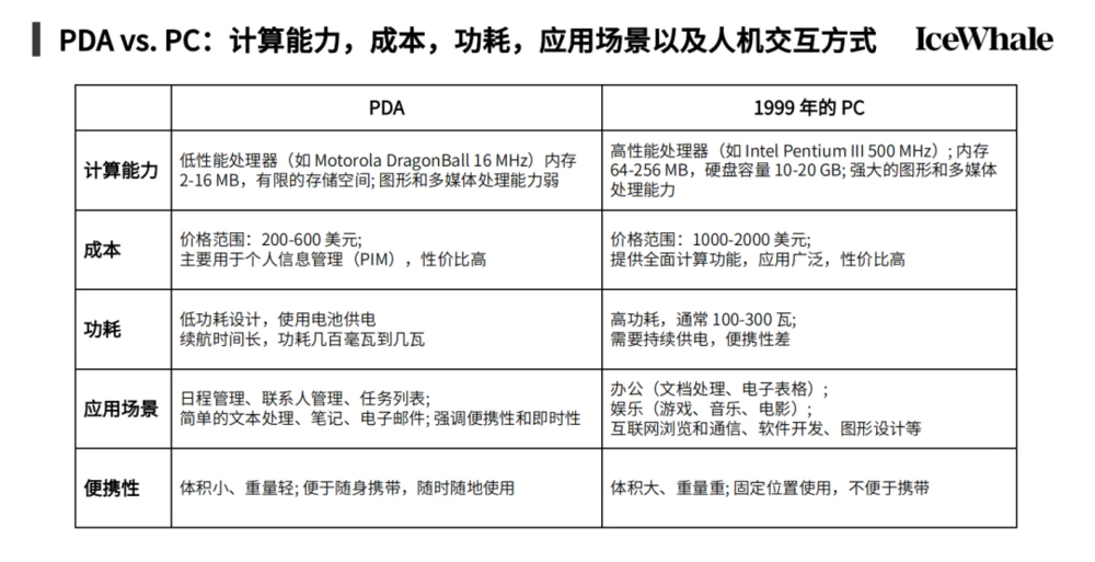 从1980年以来的硅谷PC创新，看AI硬件的时代机遇