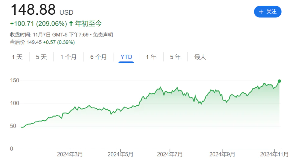 英伟达市值突破3.6万亿美元，刷新美股历史