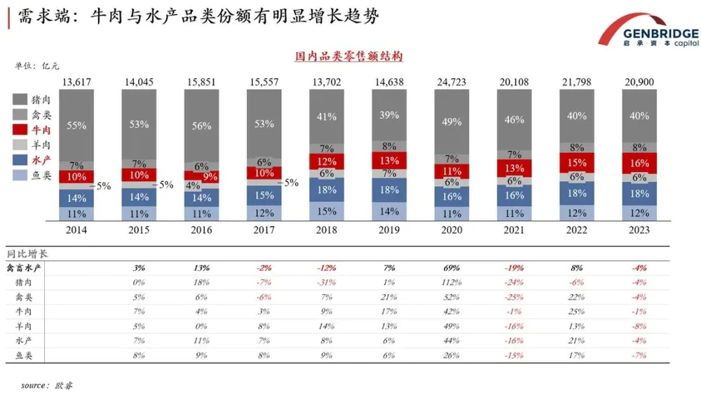 中国肉类消费：我们距离“吃得好”还有多远？