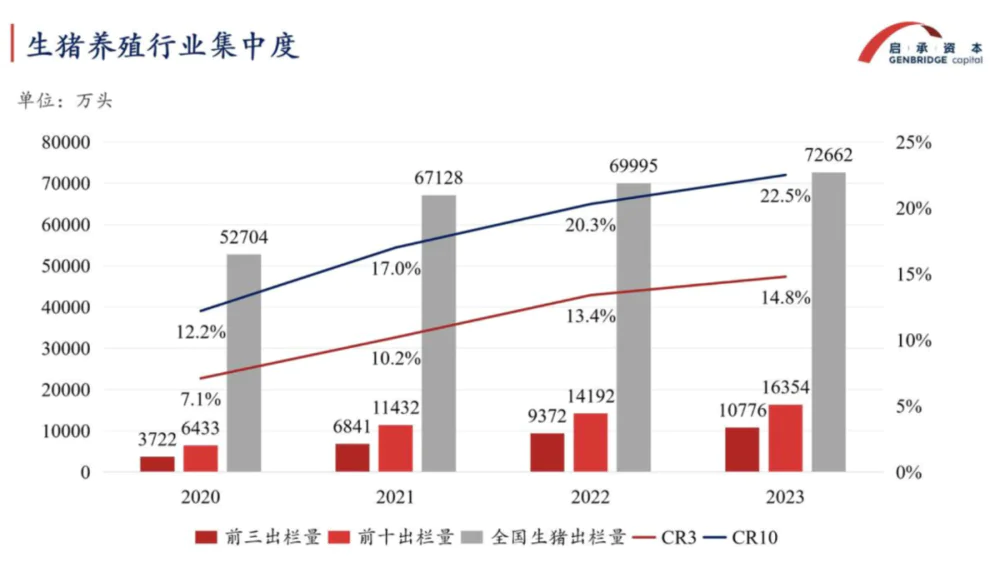 中国肉类消费：我们距离“吃得好”还有多远？