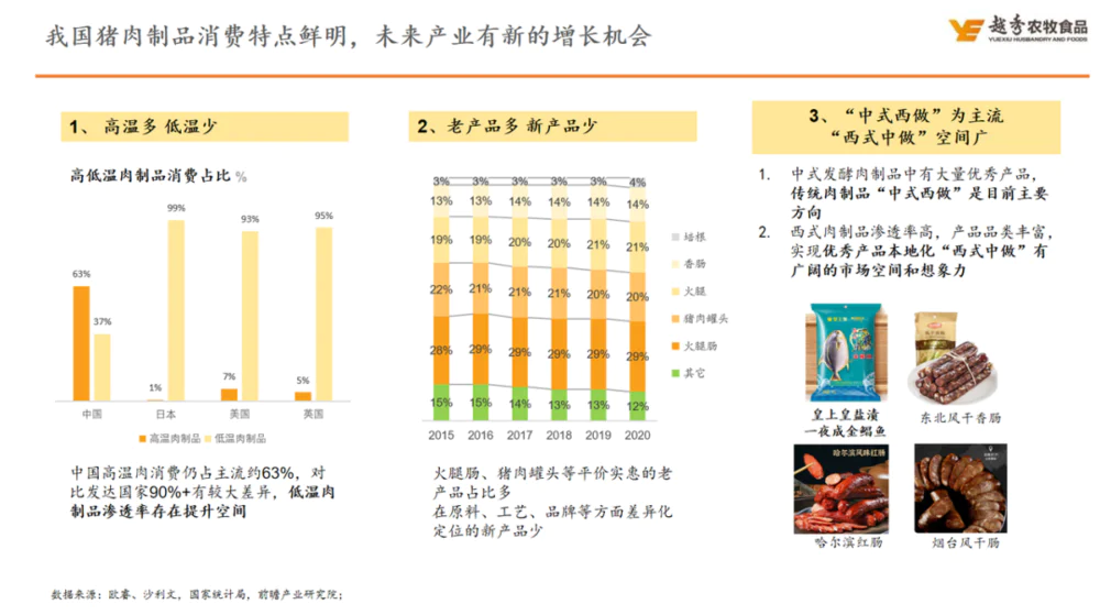 中国肉类消费：我们距离“吃得好”还有多远？