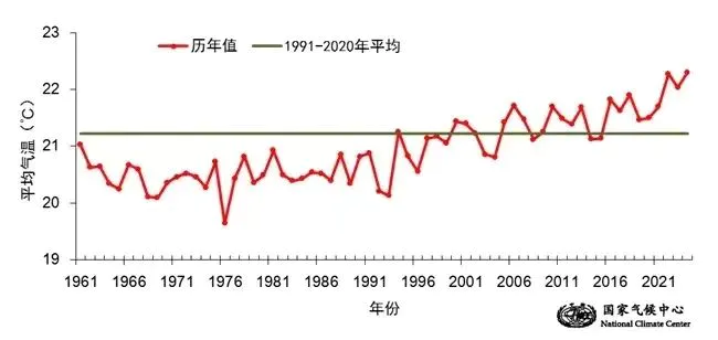 北方雾霾，南方高温，今秋天气为何频频失常？