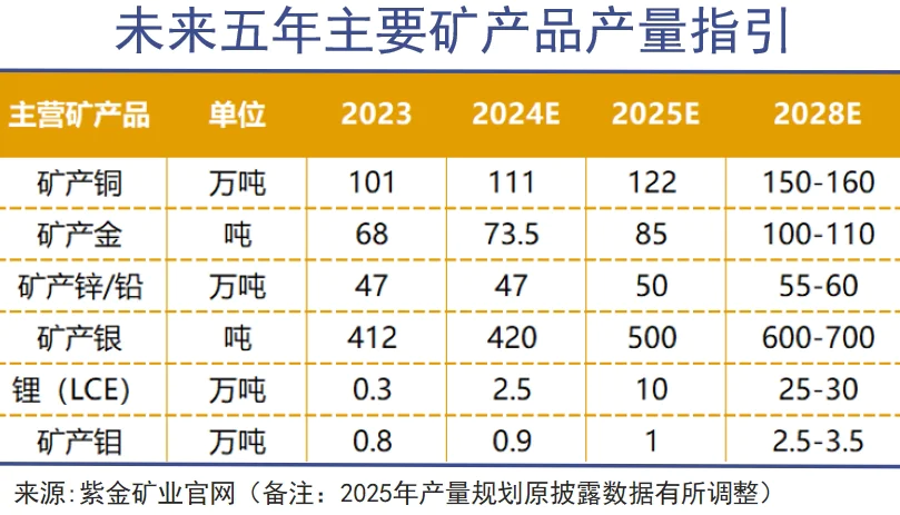 紫金矿业掀开了出海阴暗面