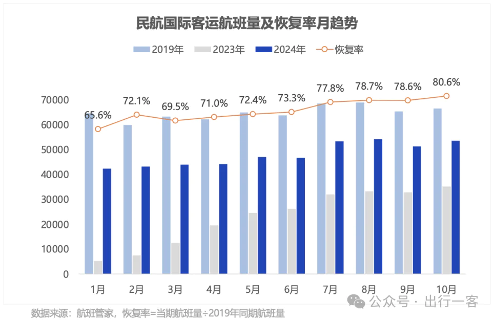 接下来，中美航线会增加吗？