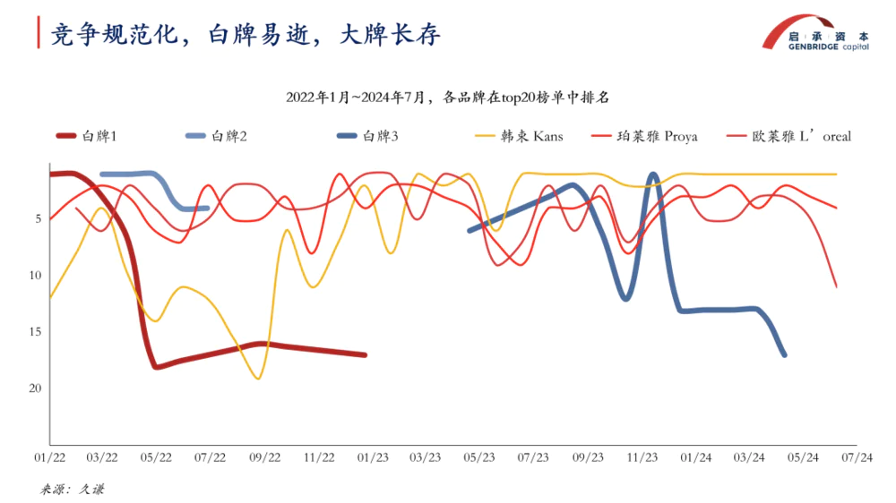 流量红利消退后，如何才能更高效地做内容？