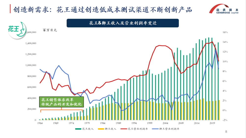 流量红利消退后，如何才能更高效地做内容？