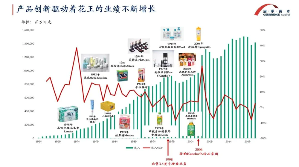 流量红利消退后，如何才能更高效地做内容？