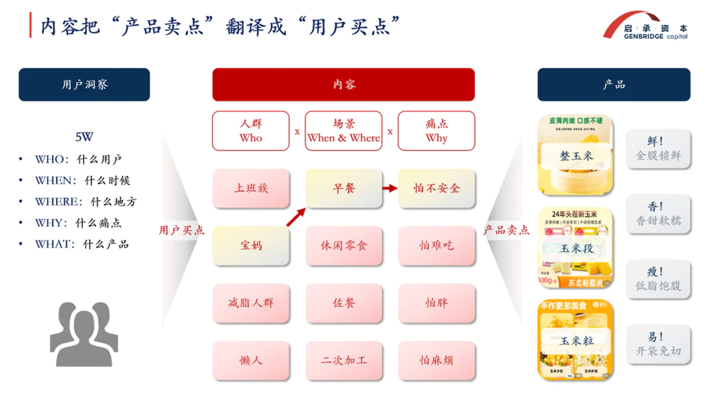 流量红利消退后，如何才能更高效地做内容？