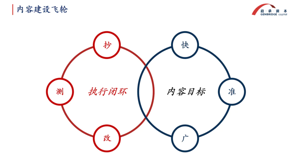 流量红利消退后，如何才能更高效地做内容？