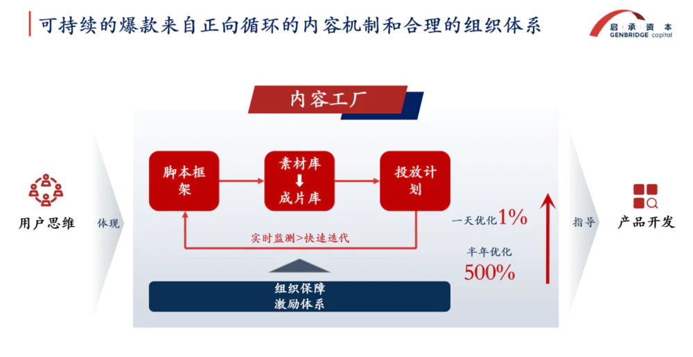 流量红利消退后，如何才能更高效地做内容？