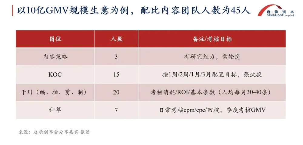 流量红利消退后，如何才能更高效地做内容？