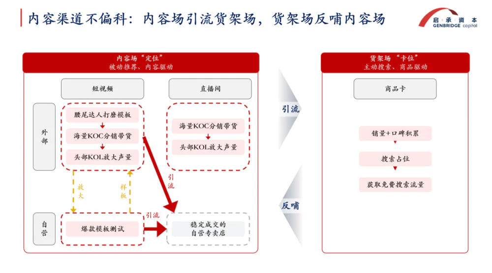 流量红利消退后，如何才能更高效地做内容？