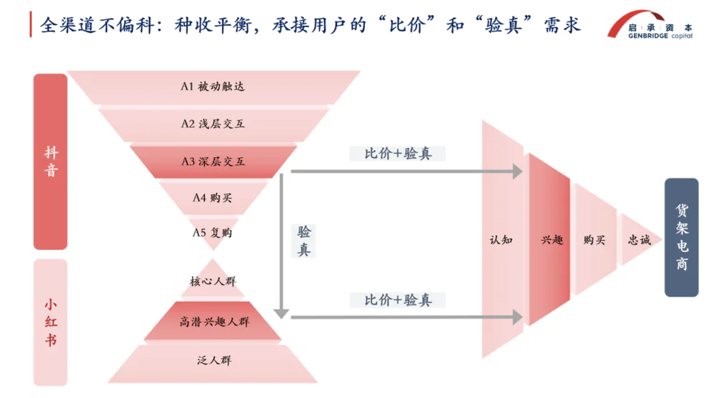 流量红利消退后，如何才能更高效地做内容？