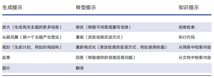 形塑新闻：AI时代新闻业的7个变化