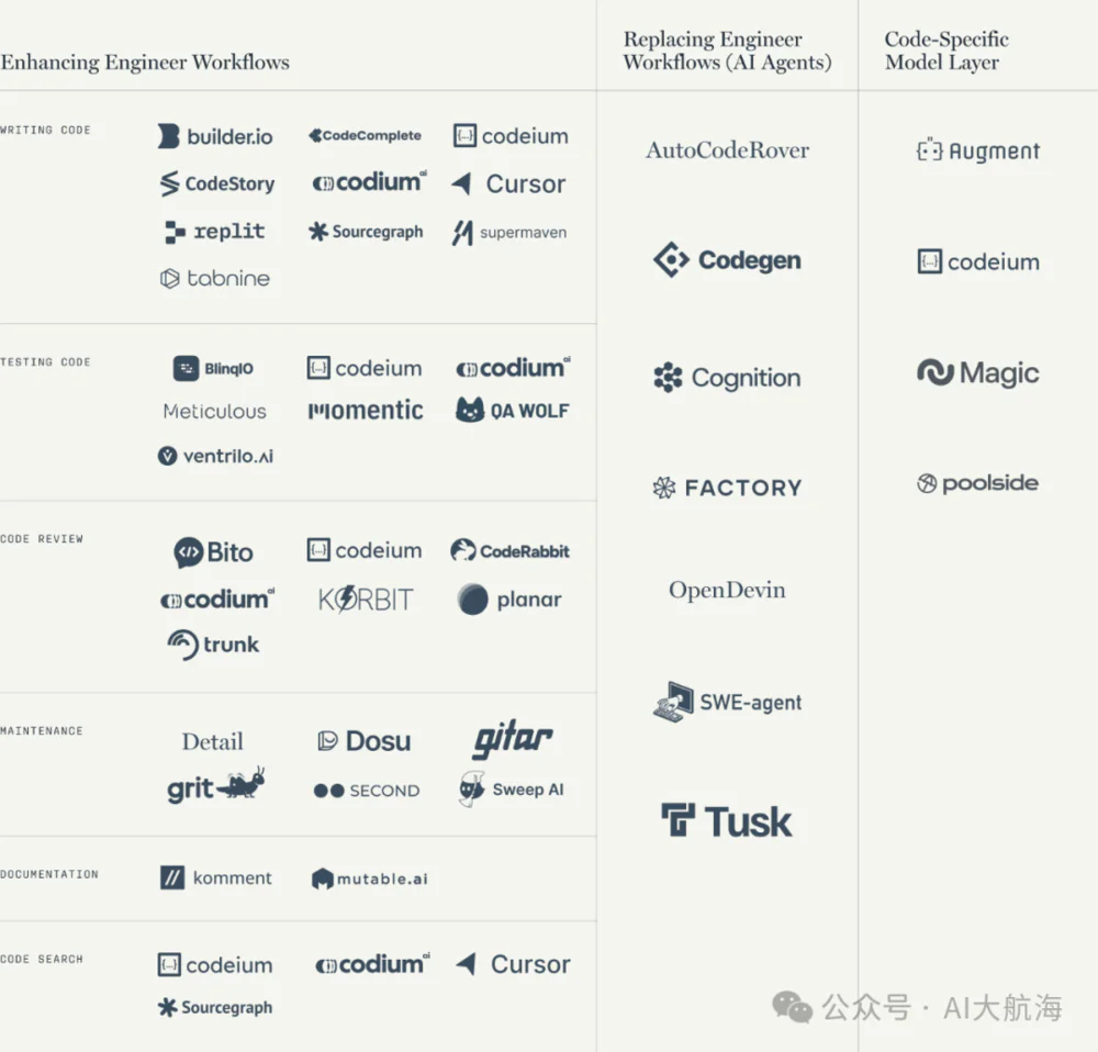 AI Coding能撑起一个多大的叙事？