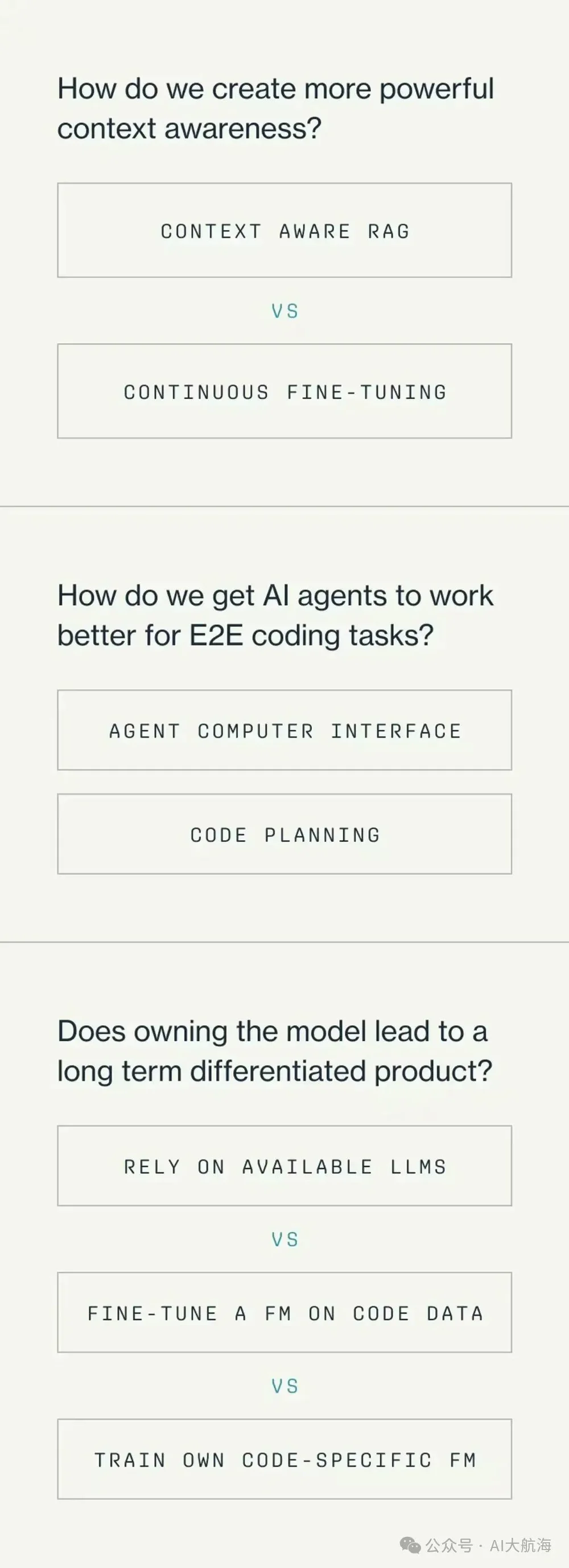 AI Coding能撑起一个多大的叙事？