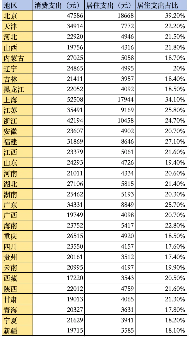 最能花钱的十强省份，半数在东南沿海